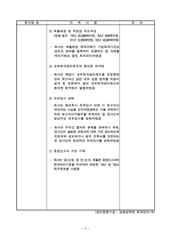 사업보고서 등에 대한 조사·감리결과 조치 이미지 5