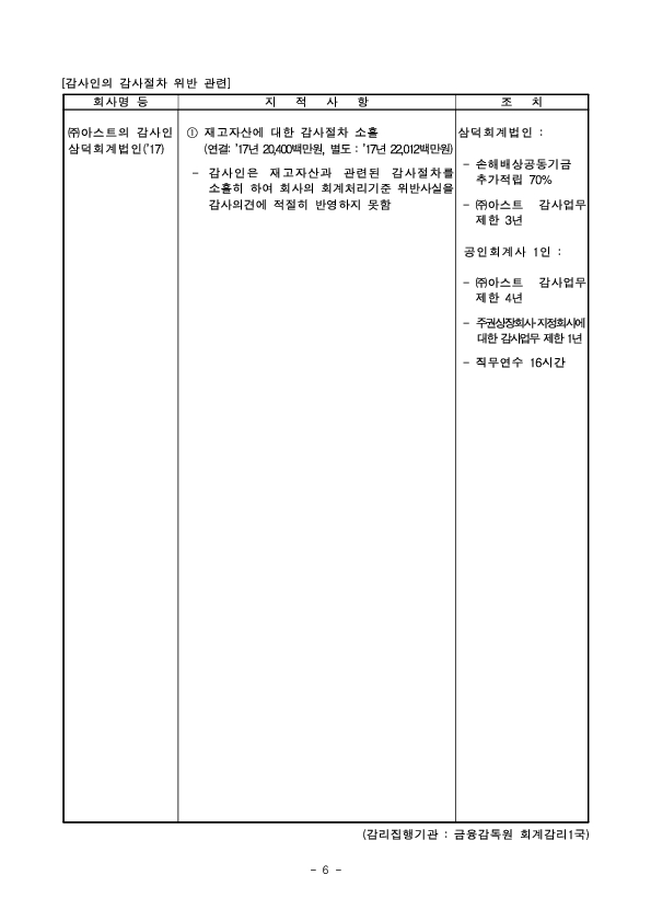사업보고서 등에 대한 조사·감리결과 조치 이미지 6