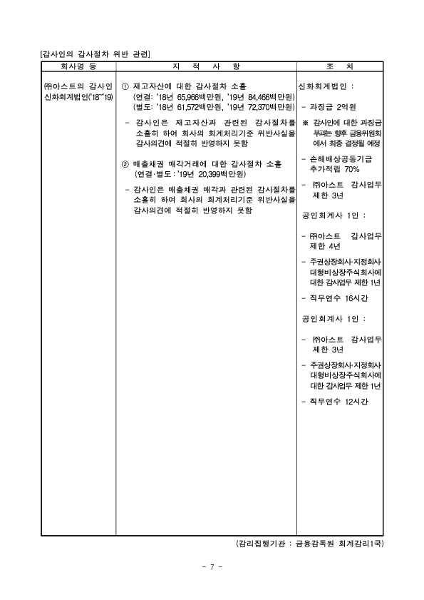 사업보고서 등에 대한 조사·감리결과 조치 이미지 7