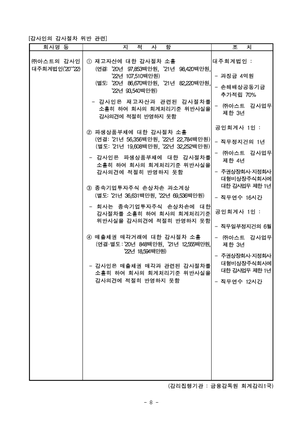 사업보고서 등에 대한 조사·감리결과 조치 이미지 8
