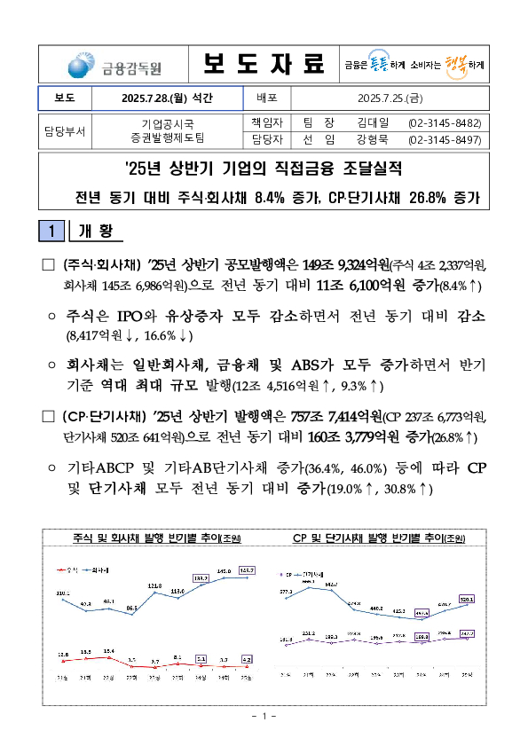 '25년 상반기 기업의 직접금융 조달실적 이미지 1