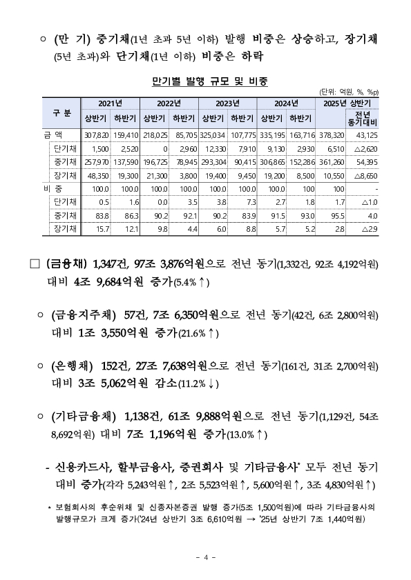 '25년 상반기 기업의 직접금융 조달실적 이미지 4