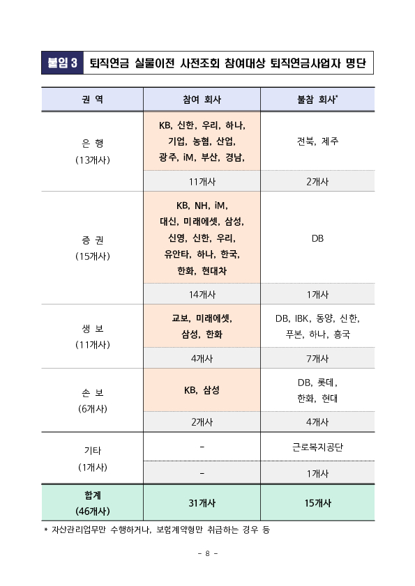 퇴직연금 실물이전을 아직 고민 중이라면 사전에 확인해 보세요! 이미지 8
