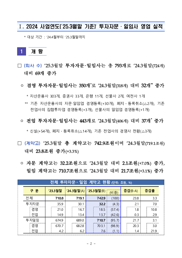 2024 사업연도 투자자문,일임업 영업실적 PC 본문 이미지 2