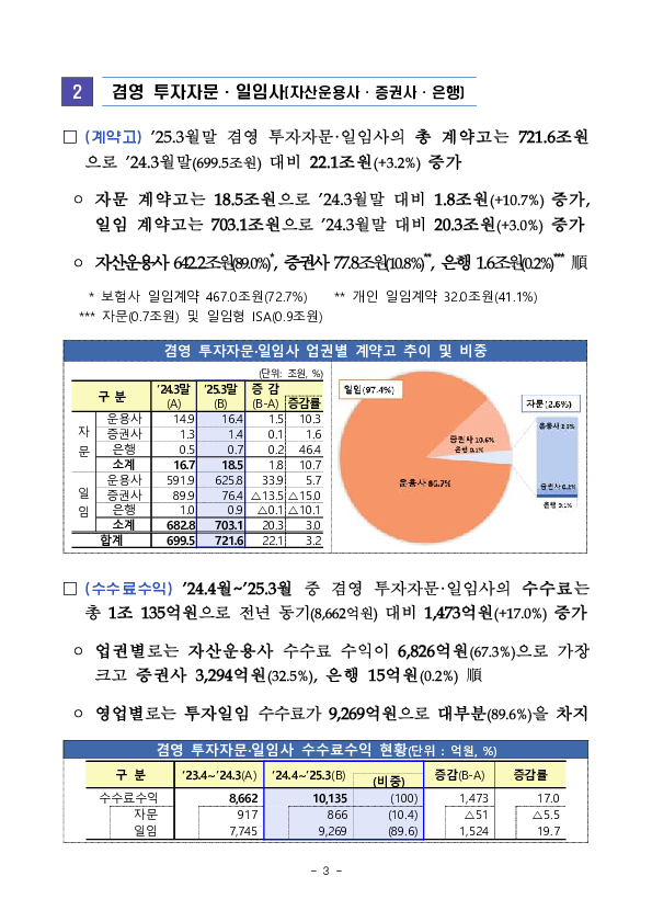 2024 사업연도 투자자문,일임업 영업실적 이미지 3