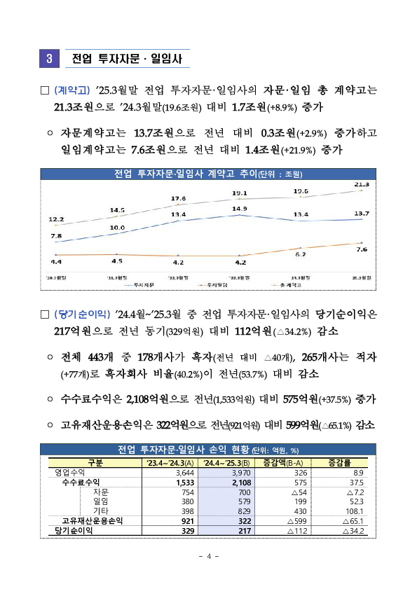 2024 사업연도 투자자문,일임업 영업실적 이미지 4