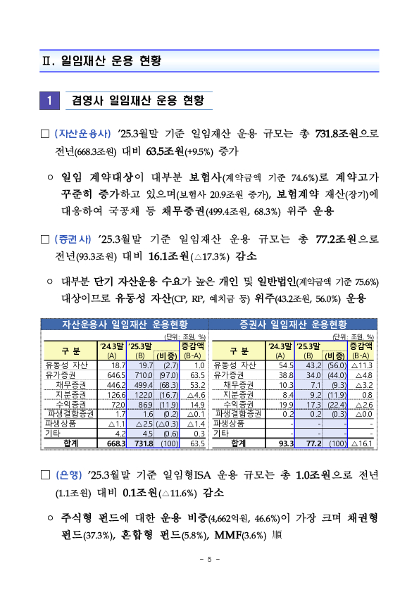2024 사업연도 투자자문,일임업 영업실적 이미지 5