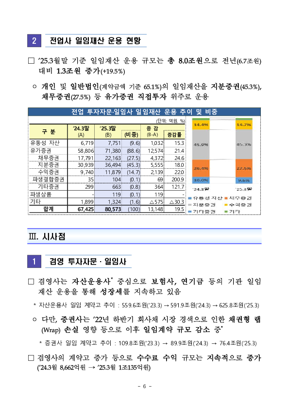 2024 사업연도 투자자문,일임업 영업실적 이미지 6