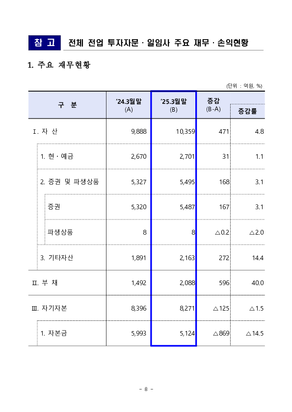 2024 사업연도 투자자문,일임업 영업실적 이미지 8