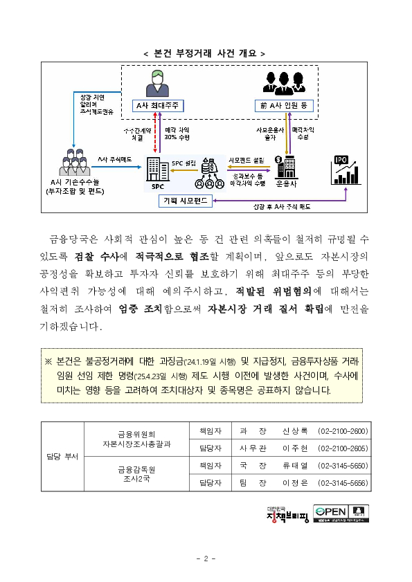 상장과정에서의 부정거래 혐의 조치 - 제14차 증권선물위원회(7.16.) 의결 - PC 본문 이미지 2