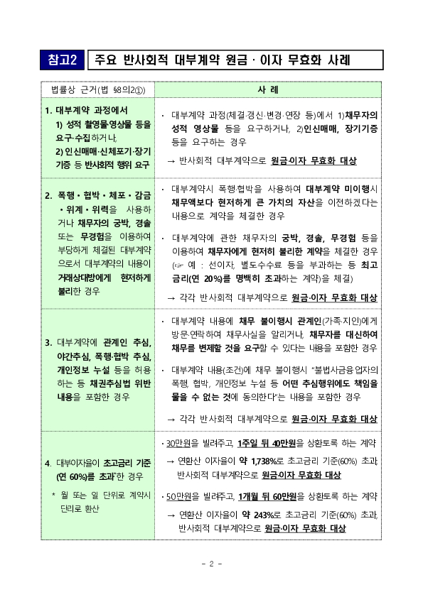 '25.7.22일부터 반사회적 대부계약 무효화 등 불법사금융을 근절하고 소비자를 두텁게 보호하기 위한 제도개선 사항이 시행됩니다.- 「대부업법」 시행령 개정안 국무회의 의결 - 이미지 12
