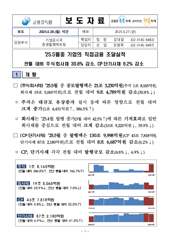 '25.5월중 기업의 직접금융 조달실적 PC 본문 이미지 1