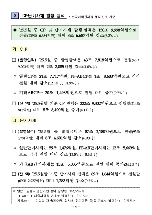 '25.5월중 기업의 직접금융 조달실적 이미지 6