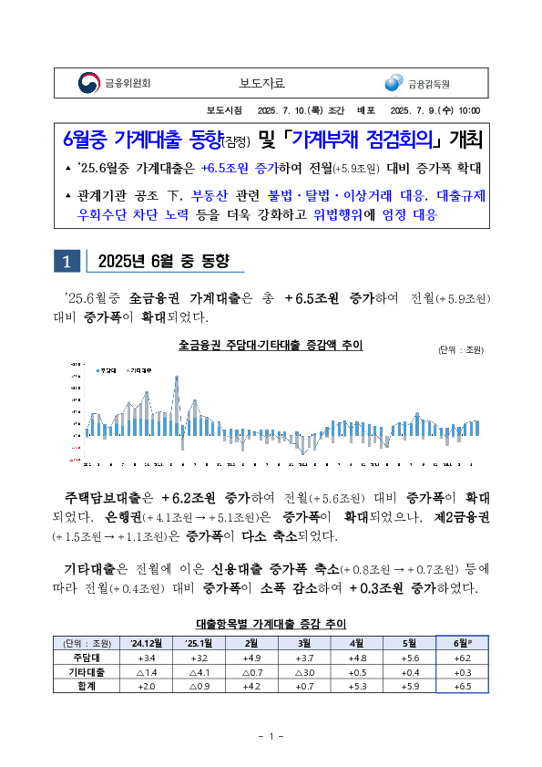 6월중 가계대출 동향(잠정) 및 「가계부채 점검회의」 개최 PC 본문 이미지 1