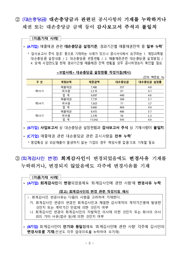 2024년 사업보고서 점검 결과 및 공시설명회 개최 이미지 3