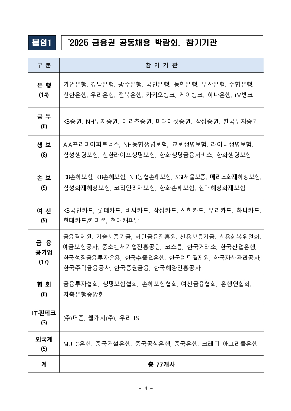 청년의 내일(My Job+Tomorrow), 금융을 더하다 「2025 금융권 공동채용 박람회」 개최 안내 이미지 4