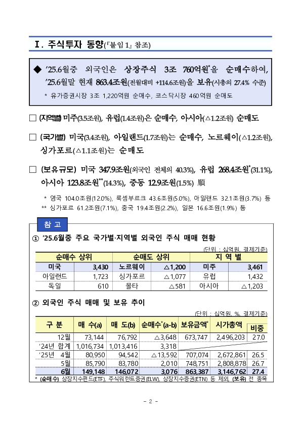 2025년 6월 외국인 증권투자 동향 PC 본문 이미지 2