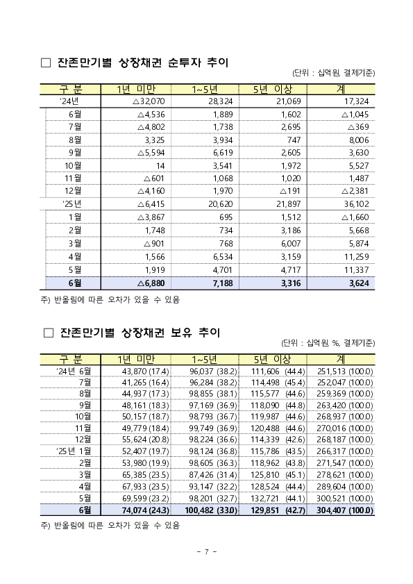 2025년 6월 외국인 증권투자 동향 이미지 7
