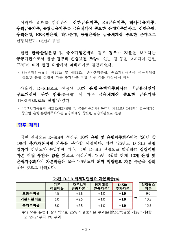 2026년도 금융체계상 중요한 은행,은행지주회사 및 금융체계상 중요한 금융기관 선정 결과 이미지 3