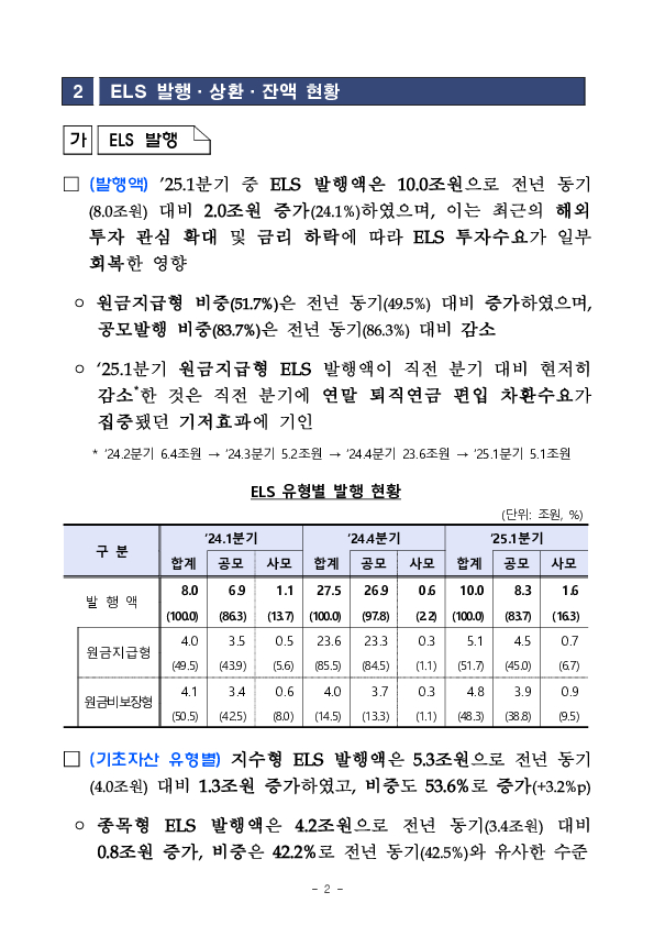 '25년 1분기 중 증권회사 파생결합증권 발행,운용 현황 PC 본문 이미지 2