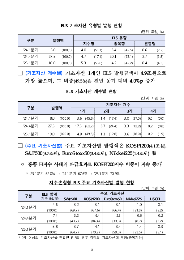 '25년 1분기 중 증권회사 파생결합증권 발행,운용 현황 이미지 3