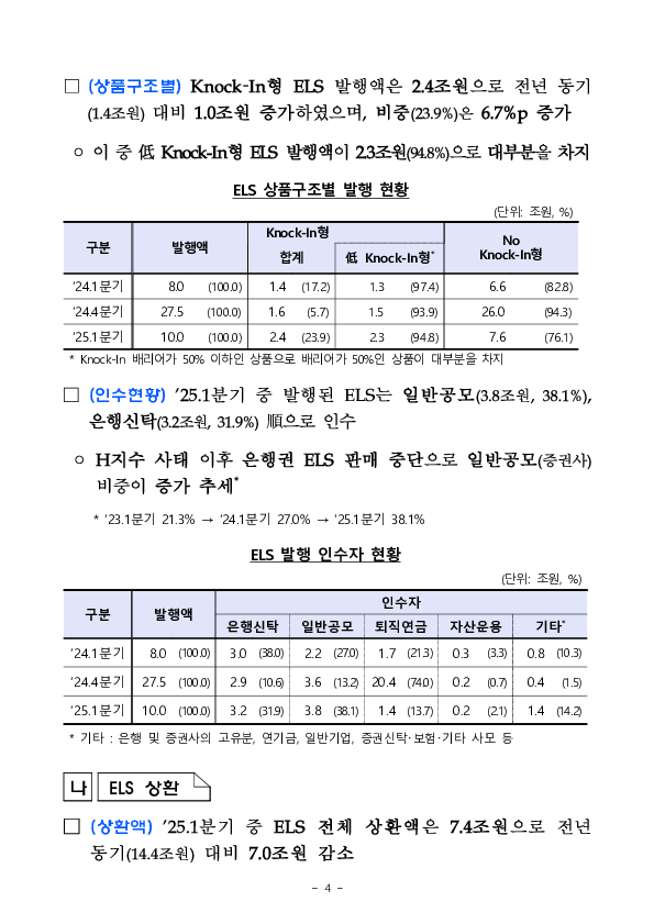 '25년 1분기 중 증권회사 파생결합증권 발행,운용 현황 이미지 4