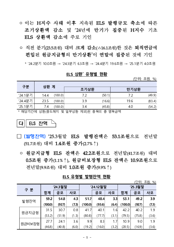 '25년 1분기 중 증권회사 파생결합증권 발행,운용 현황 이미지 5