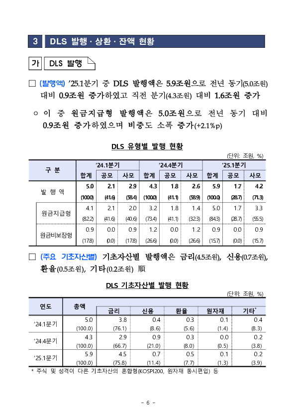'25년 1분기 중 증권회사 파생결합증권 발행,운용 현황 이미지 6