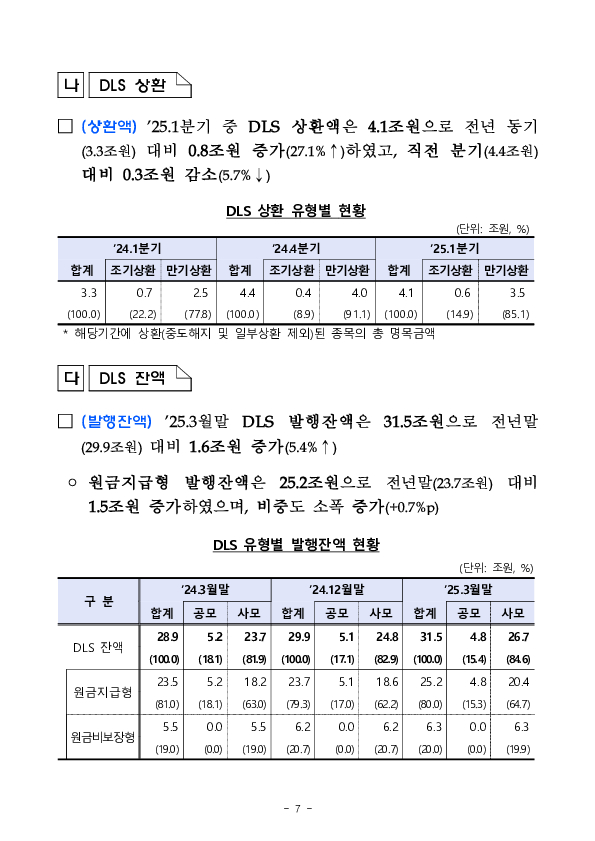 '25년 1분기 중 증권회사 파생결합증권 발행,운용 현황 이미지 7