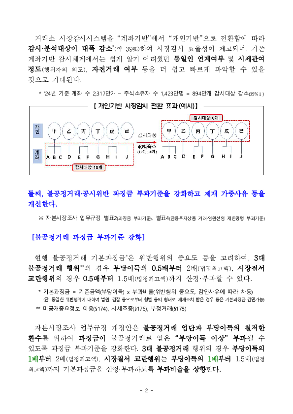 자본시장과 금융투자업에 관한 법률 시행령 및자본시장조사 업무규정 개정안 입법예고 PC 본문 이미지 2