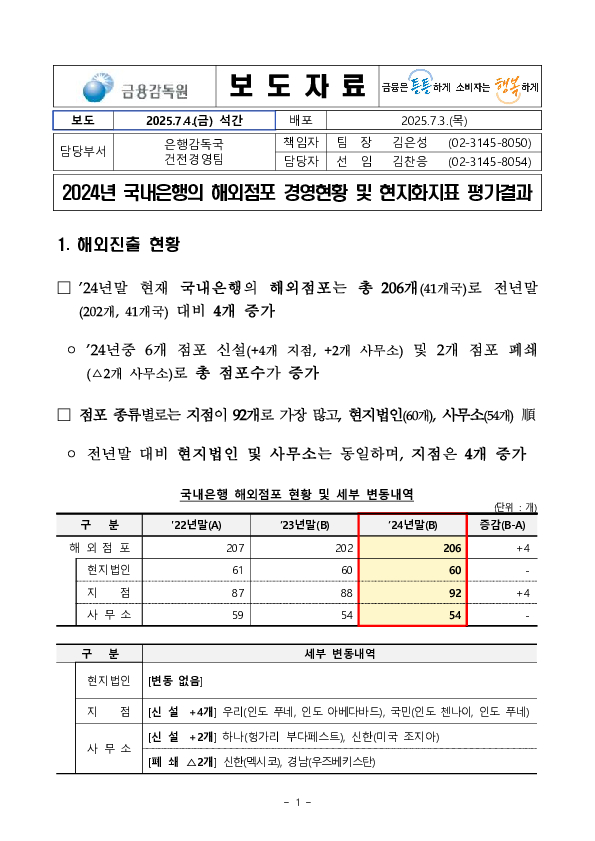2024년 국내은행의 해외점포 경영현황 및 현지화지표 평가결과 PC 본문 이미지 1
