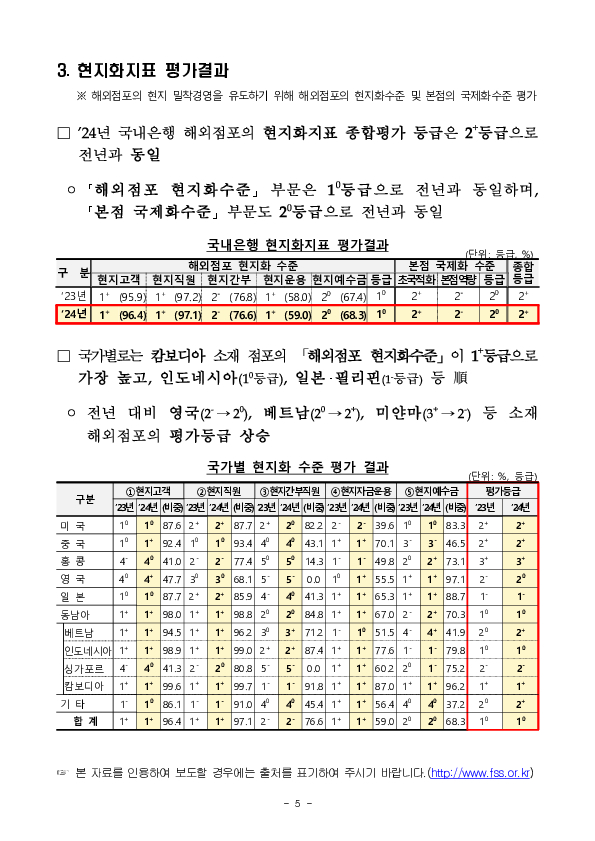 2024년 국내은행의 해외점포 경영현황 및 현지화지표 평가결과 이미지 5