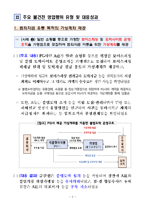 PG사의 불법 도박 등 범죄 연루행위에 대해 엄정히 대응하여 소비자 피해를 예방하겠습니다 이미지 2
