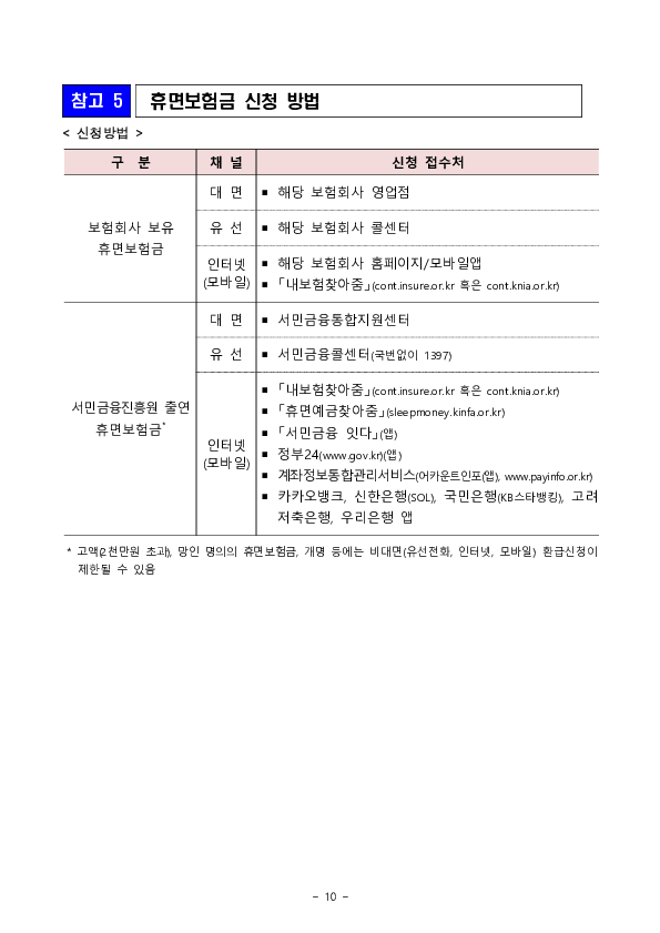 숨은보험금 11조 2천억원을 찾아가세요 이미지 10