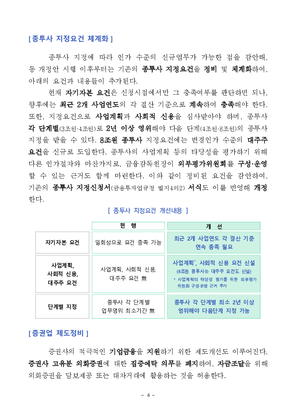 초대형 IB에 대한 모험자본 공급의무 등 생산적 금융 분야로의 자금공급을 촉진합니다. -자본시장법 시행령 및 하위규정 개정안 입법예고- 이미지 4