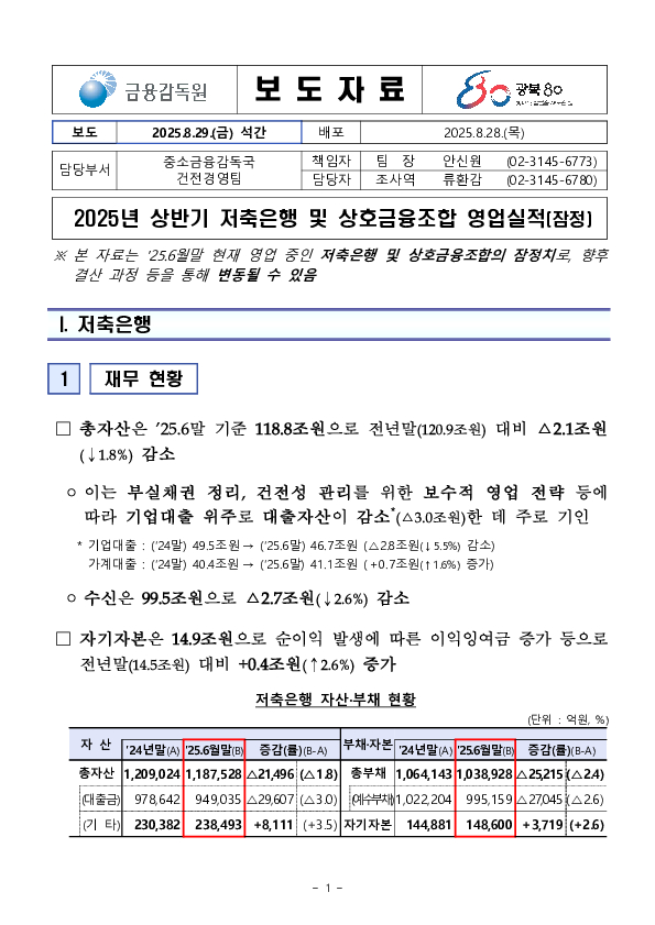 2025년 상반기 저축은행 및 상호금융조합 영업실적(잠정) PC 본문 이미지 1