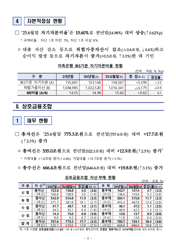 2025년 상반기 저축은행 및 상호금융조합 영업실적(잠정) 이미지 3