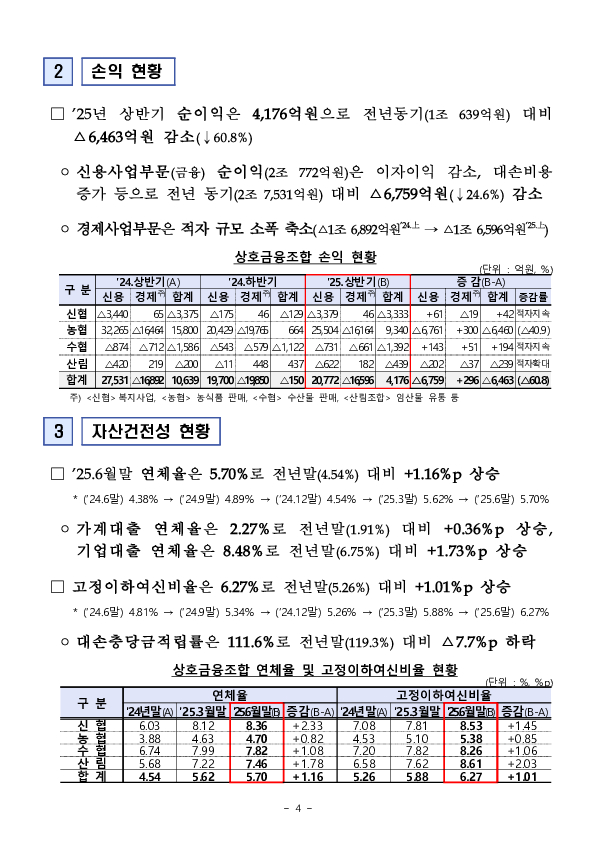 2025년 상반기 저축은행 및 상호금융조합 영업실적(잠정) 이미지 4