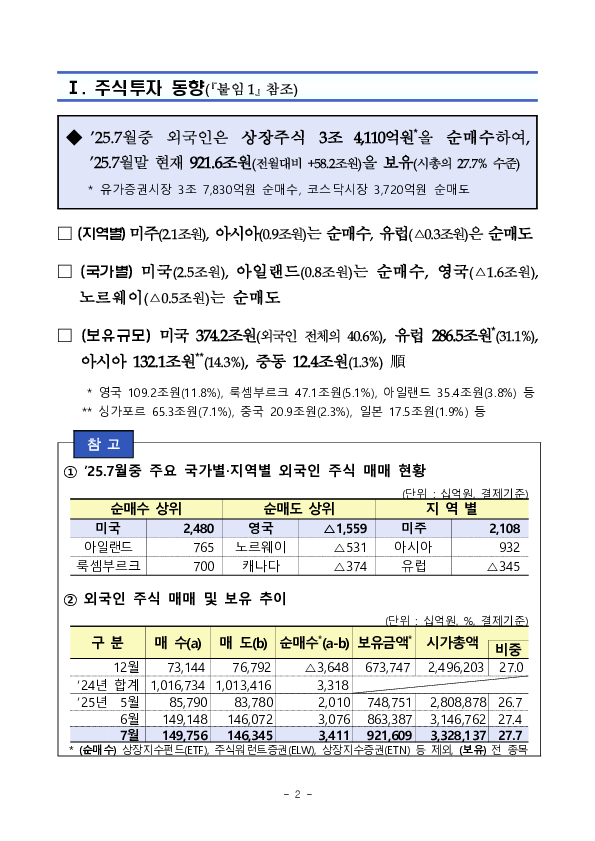 2025년 7월 외국인 증권투자 동향 PC 본문 이미지 2