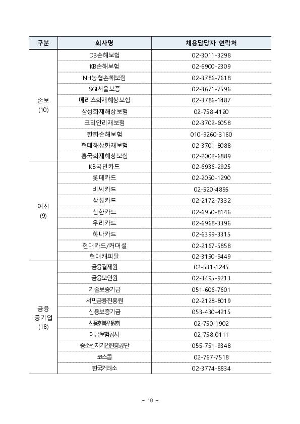 “청년의 내일(My Job+Tomorrow), 금융을 더하다” 「2025 금융권 공동채용 박람회」 개최 이미지 10