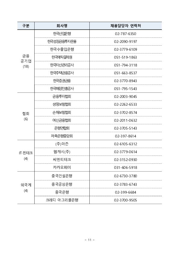 “청년의 내일(My Job+Tomorrow), 금융을 더하다” 「2025 금융권 공동채용 박람회」 개최 이미지 11