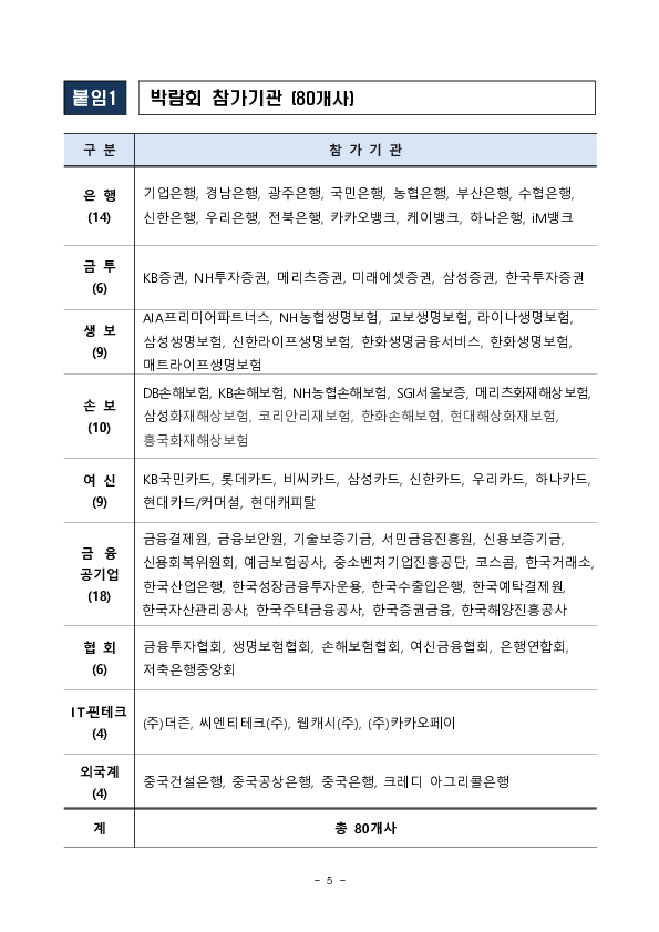 “청년의 내일(My Job+Tomorrow), 금융을 더하다” 「2025 금융권 공동채용 박람회」 개최 이미지 5