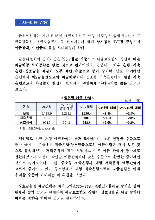 예금보호한도 상향 시행('25.9.1일) 준비상황을 점검하였습니다 PC 본문 이미지 2