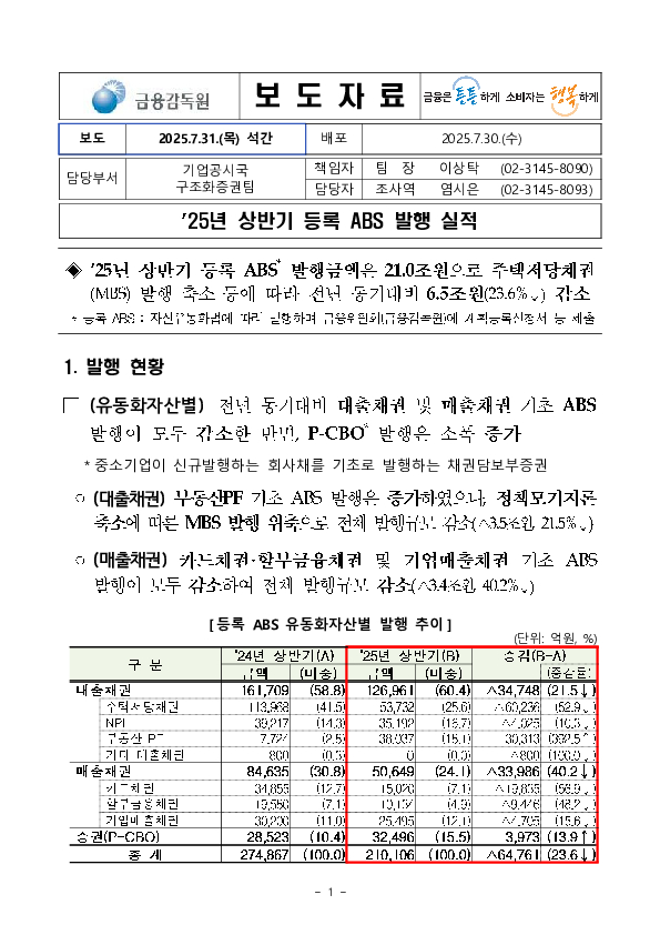 '25년 상반기 등록 ABS 발행 실적 이미지 1