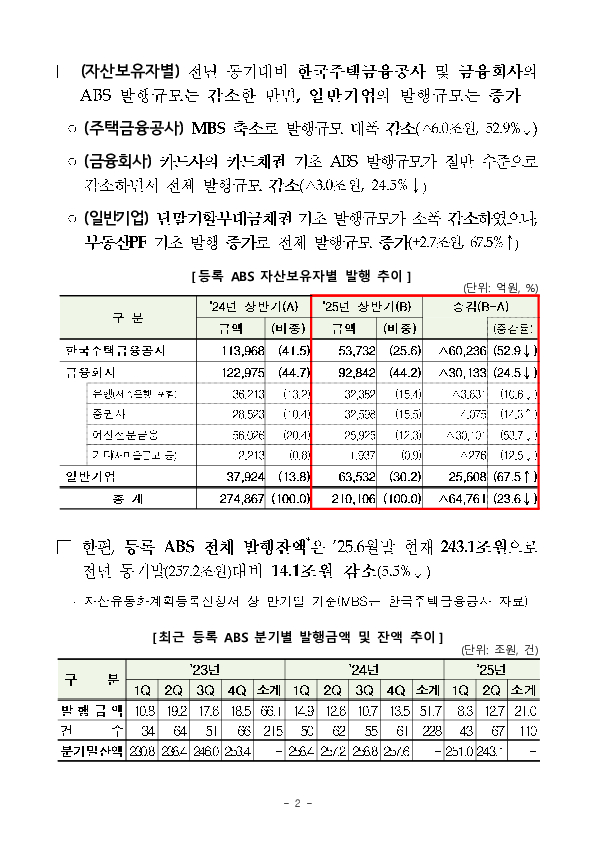 '25년 상반기 등록 ABS 발행 실적 이미지 2