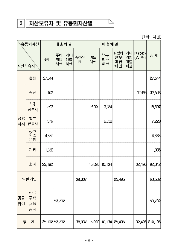 '25년 상반기 등록 ABS 발행 실적 이미지 6