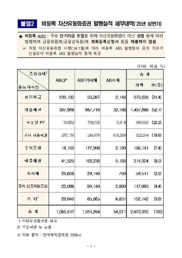 '25년 상반기 등록 ABS 발행 실적 이미지 7