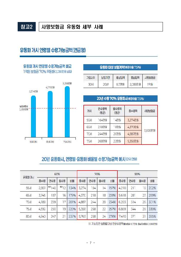사망보험금 내 노후의 든든한 자산으로 이미지 7