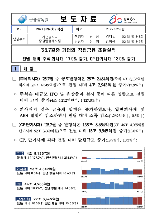 '25.7월중 기업의 직접금융 조달실적 PC 본문 이미지 1