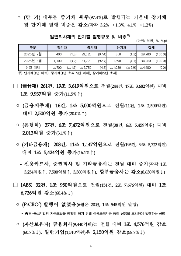 '25.7월중 기업의 직접금융 조달실적 이미지 4